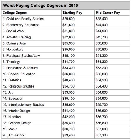Conestoga College Apprenticeship Programs Average Salaries 38